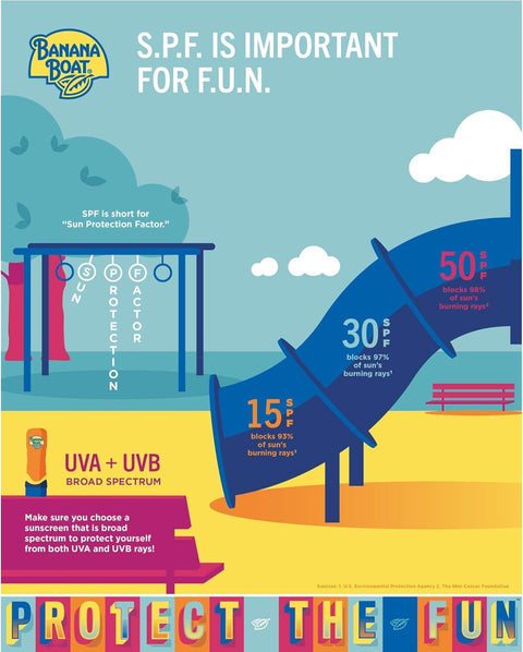 Banana Boat Kids Sunscreen SPF 60 – 3 x 240mL