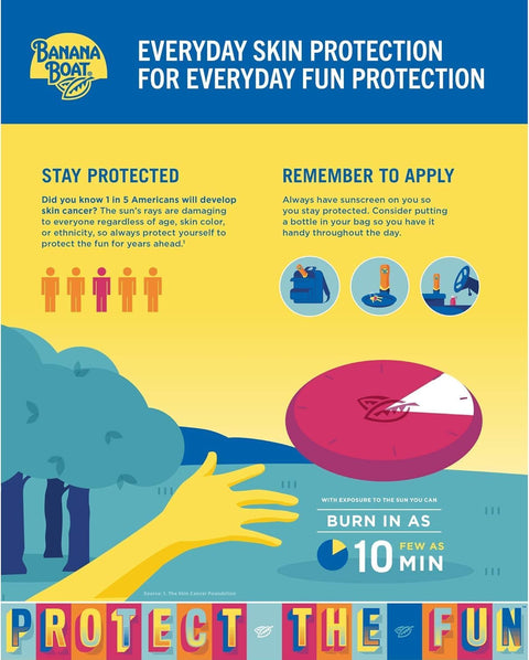 Banana Boat Kids Sunscreen SPF 60 – 3 x 240mL