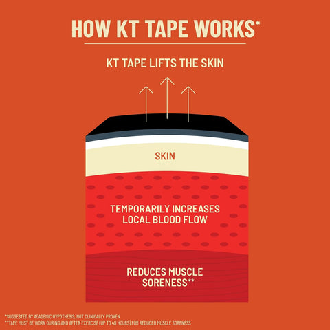 KT Tape PRO – 2 Pack, 20 Precut Strips