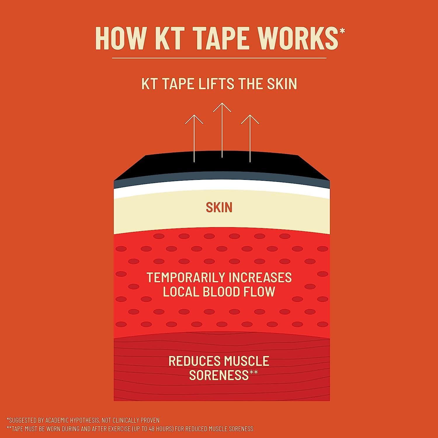 KT Tape Pro Extreme – 20 Precut Strips