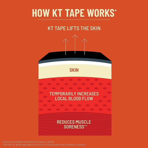 KT Tape Pro Extreme – 20 Precut Strips