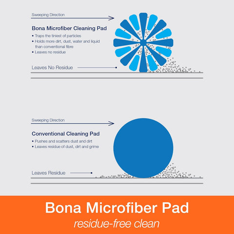 Bona Hardwood Floor Spray & Mop