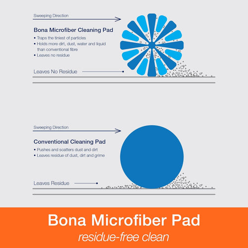 Bona Hardwood Floor Spray & Mop