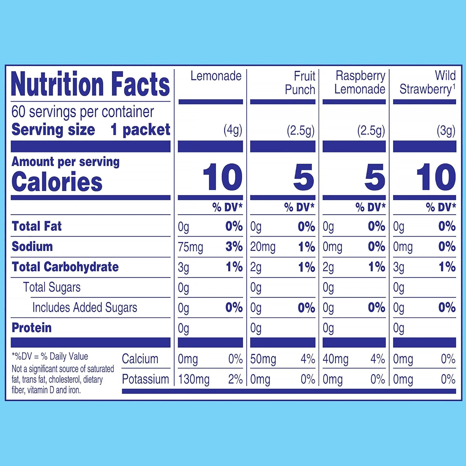 Crystal Light Drink Mix Variety Pack, 60 Ct
