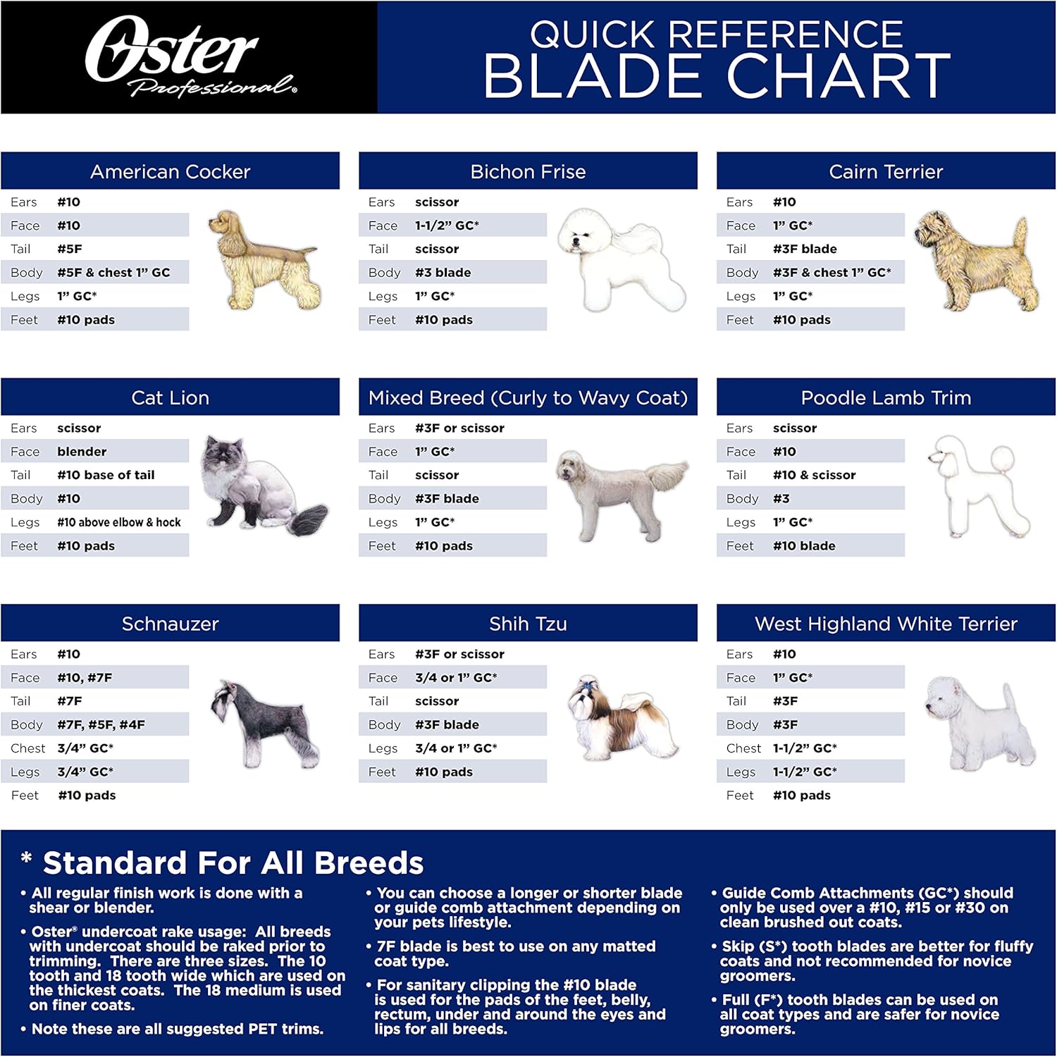 Oster Turbo A5 Animal Grooming Clipper #10 Blade