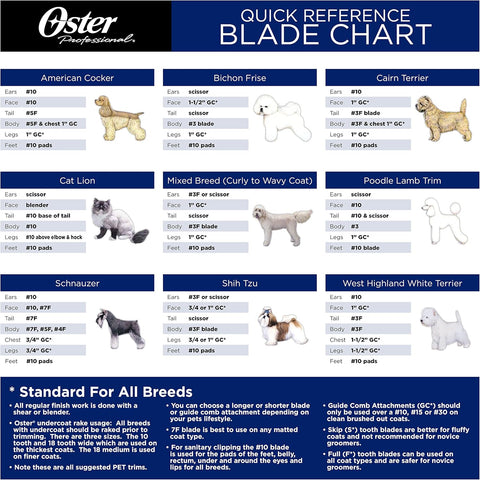 Oster Turbo A5 Animal Grooming Clipper #10 Blade